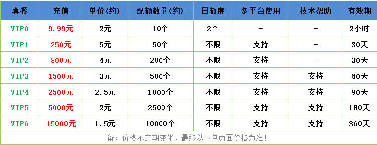 访客手机号码采集